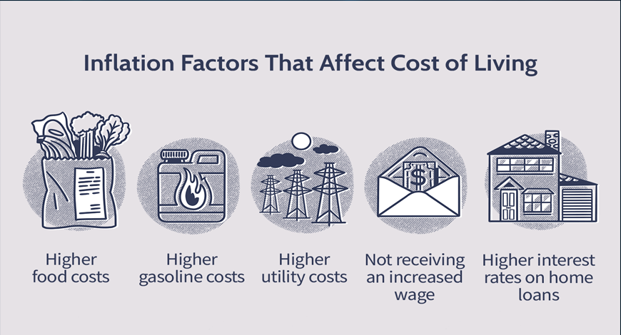inflation factor